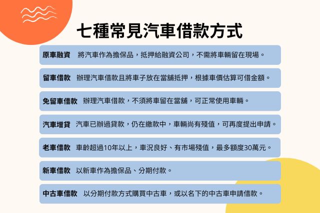 七種常見汽車借款方式：原車融資、劉車借款、免留車借款、汽車增貸、老車借款、新車借款、中古車借款
