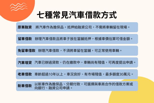 七種常見汽車借款方式:原車融資、劉車借款、免留車借款、汽車增貸、老車借款、新車借款