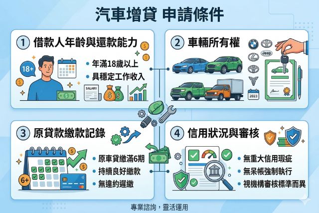 當舖汽車增貸申請條件