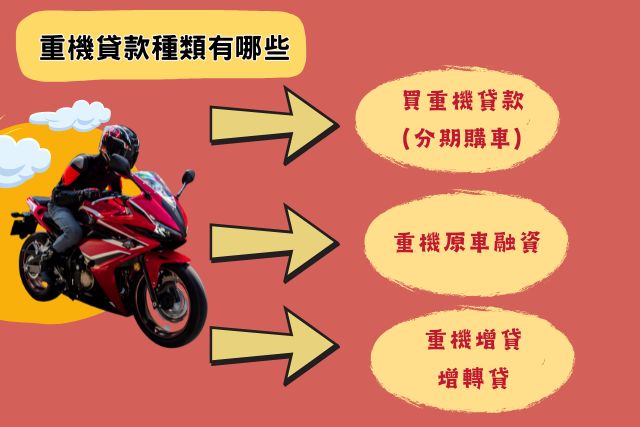 重機貸款是什麼
