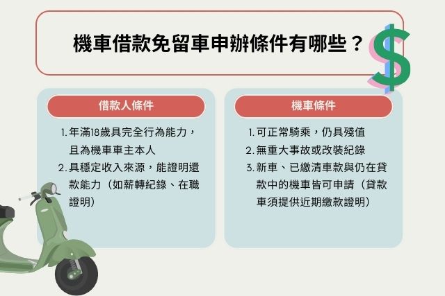 機車借款免留車借款人條件:1.年滿18歲具完全行為能力,且為機車車主本人 2.具穩定收入來源,能證明還款能力(如薪轉紀錄、在職證明)
機車借款免留車機車條件:1. 車況正常可騎乘,無重大事故或改裝紀錄 2.機車殘值具備市場行情,會依品牌知名度、出廠年份與行駛公里數綜合評估 3. 新車、已繳清車款與仍在貸款中的機車皆可申請,當舖會依實際情況調整額度與利率