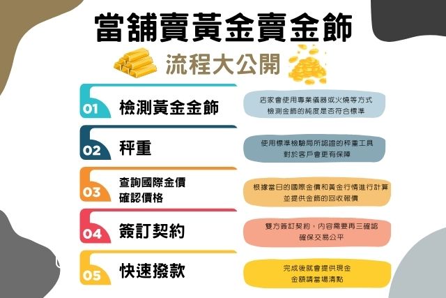 當鋪賣黃金賣金飾流程